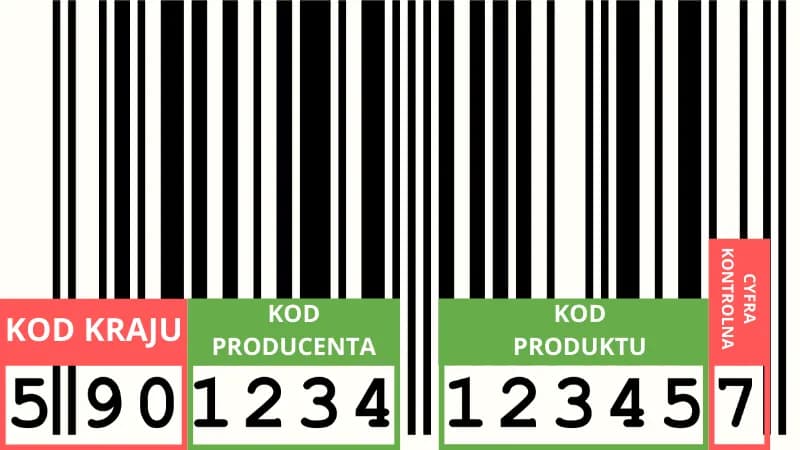 Jaki kraj ma 3 w kodzie kreskowym? Odkryj tajemnice kodów kreskowych